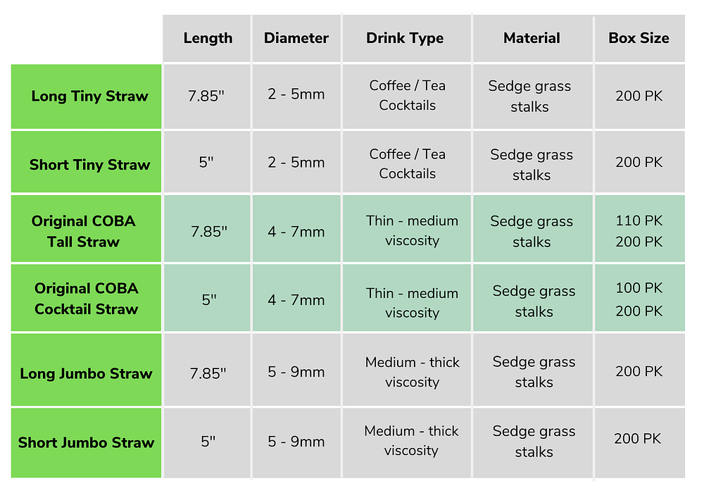 Coba Grass Straws Product Range